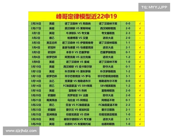 西甲赛季犯规数据分析:球队犯规次数与比赛表现的关系探讨 西甲赛季犯规数据分析:球队犯规次数与比赛表现的关系探讨